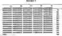 Fig. 08 - Anthranilate synthase gene and method for increasing tryptophan production