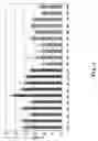 Fig. 02 - Methods for increasing oil content in plants