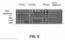 Fig. 06 - Transporters and their uses
