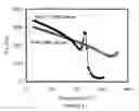 Fig. 09 - Method of fabricating magnetic sensors with pinned layers with zero net magnetic moment