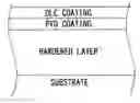 Fig. 01 - Methods for surface treating engine valves and engine valves treated thereby