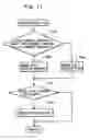 Fig. 08 - Ignition device for internal combustion engine