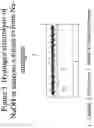 Fig. 06 - Hydrogen-assisted electrolysis processes