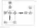 Fig. 01 - High throughput screening, purification and recovery system for large and small molecules