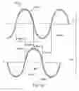 Fig. 09 - Electric arc welder system with waveform profile control