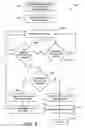Fig. 07 - Controller-based management of a fluid dispensing system