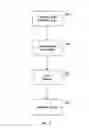 Fig. 04 - Manifold assembly