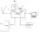 Fig. 01 - Intelligent manager for automatically handling and managing media