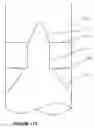 Fig. 49 - Beverage dispensing system
