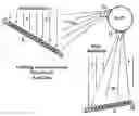 Fig. 01 - Micro-optics concentrator for solar power satellites