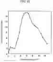 Fig. 33 - Mass spectrometer