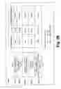 Fig. 22 - Scalable Flash/NV structures and devices with extended endurance