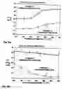 Fig. 22 - Method of annealing amorphous ribbons and marker for electronic article surveillance