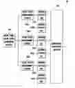 Fig. 01 - Pulse wave radar device