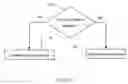 Fig. 06 - Mobile phone having a directed beam antenna