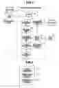 Fig. 02 - Insertion support system for producing imaginary endoscopic image and supporting insertion of bronchoscope