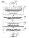 Fig. 01 - Printer controlled default driver configuration