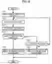Fig. 07 - Method and apparatus for applying edge enhancement based on image characteristics