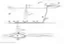 Fig. 01 - Coupling aid for seismic cable