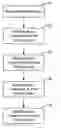 Fig. 01 - Multi step ebeam process for modifying dielectric materials