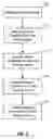 Fig. 03 - Multi step ebeam process for modifying dielectric materials