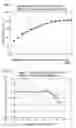 Fig. 03 - Method and apparatus for chemical plasma processing of plastic container