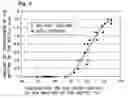 Fig. 04 - Method and apparatus for chemical plasma processing of plastic container