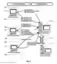 Fig. 07 - Product data management method and system