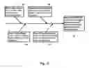 Fig. 19 - Product data management method and system