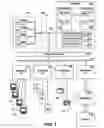Fig. 02 - Permanently activating resources based on previous temporary resource usage