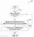Fig. 14 - Method and apparatus for supporting address translation in a virtual machine environment