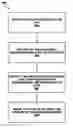 Fig. 01 - Recording transactional information relating to an object
