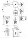 Fig. 02 - Recording transactional information relating to an object