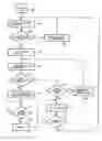 Fig. 06 - Electronic equipment, sensor, method and program for controlling electronic equipment