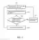 Fig. 04 - Power management system with a bridge logic having analyzers for monitoring data quantity to modify operating clock and voltage of the processor and main memory