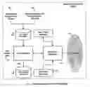 Fig. 02 - System and method for self-testing of mobile wireless devices