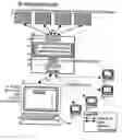 Fig. 01 - Graphic-information flow method and system for visually analyzing patterns and relationships