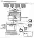 Fig. 02 - Graphic-information flow method and system for visually analyzing patterns and relationships