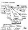 Fig. 11 - Graphic-information flow method and system for visually analyzing patterns and relationships