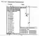 Fig. 12 - Graphic-information flow method and system for visually analyzing patterns and relationships
