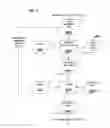 Fig. 15 - Systems and methods for message threat management