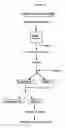Fig. 09 - Transgenic nonhuman mammals producing fibrinogen in milk and methods of producing fibrin