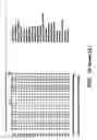 Fig. 49 - Synthetic nucleic acid molecule for imparting multiple traits