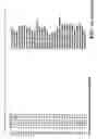 Fig. 85 - Synthetic nucleic acid molecule for imparting multiple traits