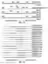 Fig. 02 - Plants transformed with polynucleotides encoding broad-spectrum delta-endotoxins