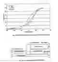 Fig. 03 - Multi-stage pulse tube with matched temperature profiles