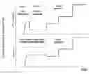 Fig. 01 - Immersion process for electroplating applications