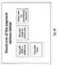Fig. 07 - Systems and methods for managing and using prepaid purchasing accounts