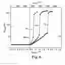 Fig. 05 - Integrated circuit having a memory including a low-k dielectric material for thermal isolation