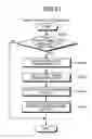 Fig. 49 - Method and apparatus for start control of a vehicle
